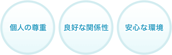 個人の尊重／良好な関係性／安心な環境