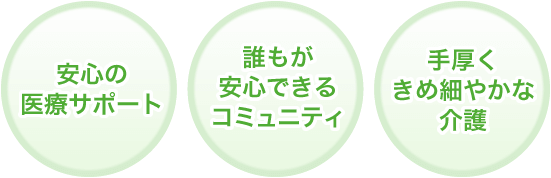 安心の医療サポート／誰もが安心できるコミュニティ／手厚くきめ細やかな介護